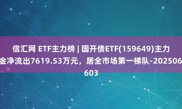 信汇网 ETF主力榜 | 国开债ETF(159649)主力资金净流出7619.53万元，居全市场第一梯队-20250603